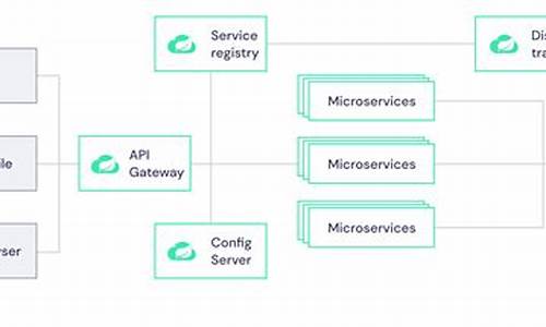 springcloud web源码